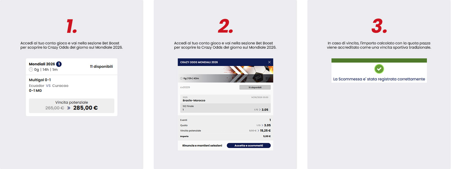 Crazy Odds Mondiale 2026 - Come funziona